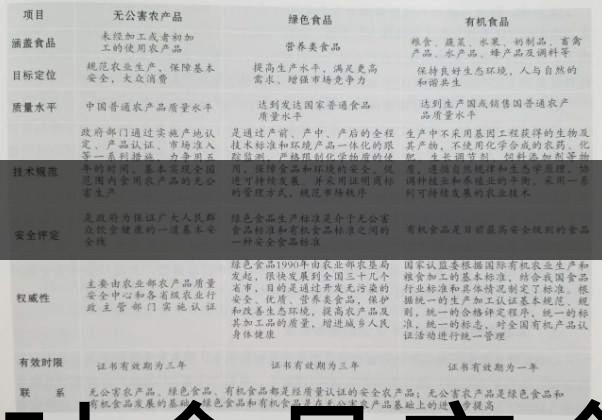 茶葉食品安全控制體系haccp有什么特點？（一）-1